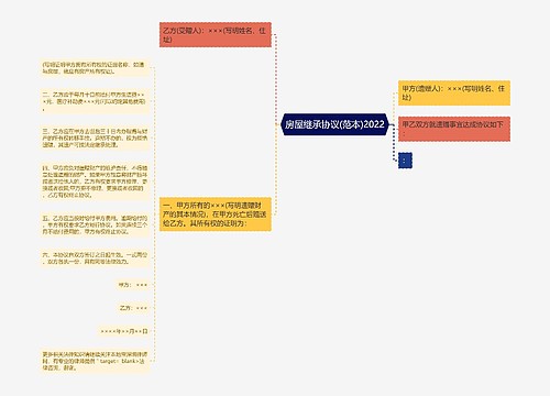 房屋继承协议(范本)2022