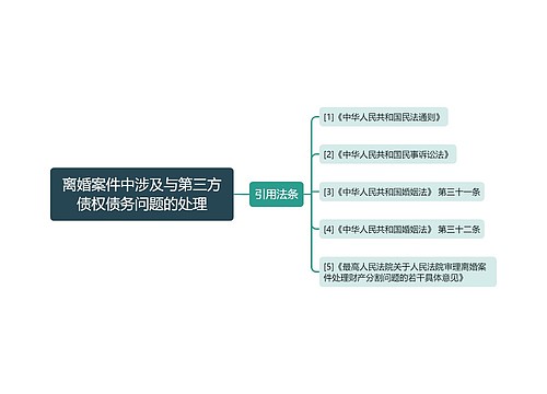 离婚案件中涉及与第三方债权债务问题的处理