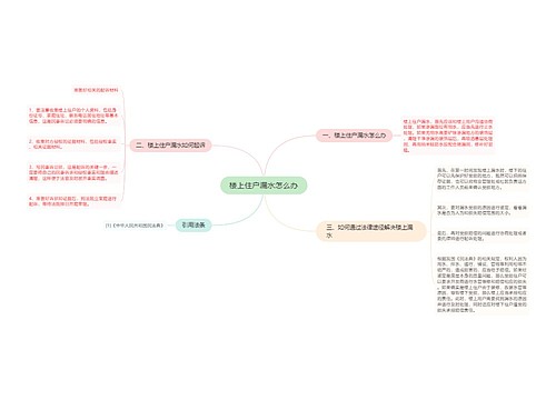 楼上住户漏水怎么办