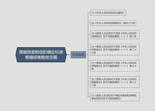 离婚损害赔偿的确定标准离婚损害赔偿范围