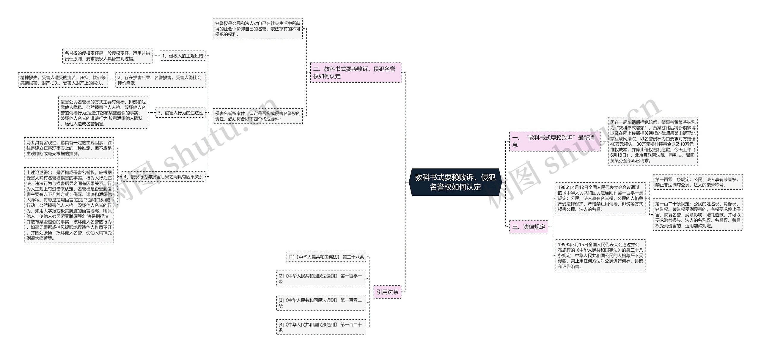 教科书式耍赖败诉,侵犯名誉权如何认定 教科书式耍赖败诉,侵犯名誉权如何认定