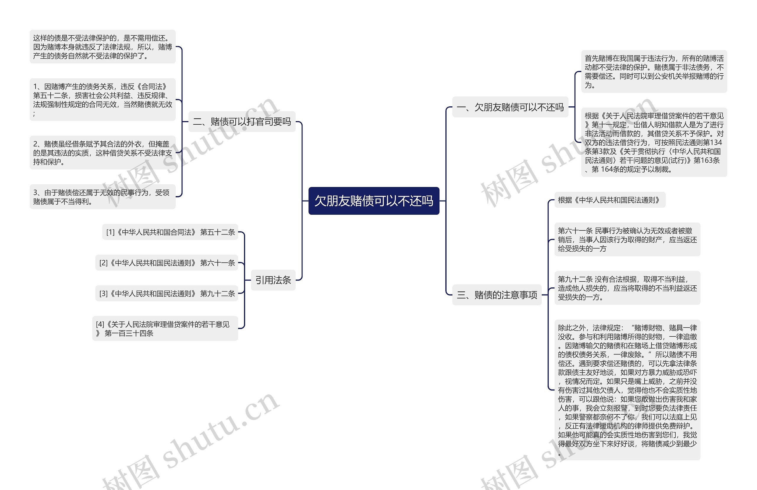 欠朋友赌债可以不还吗