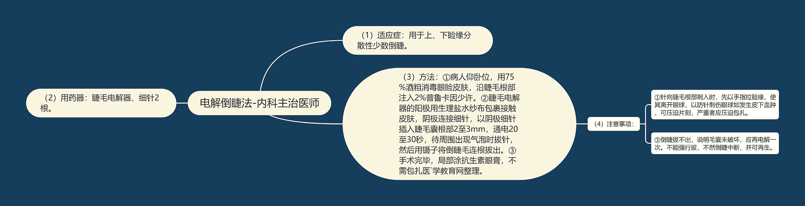 电解倒睫法-内科主治医师 电解倒睫法-内科主治医师