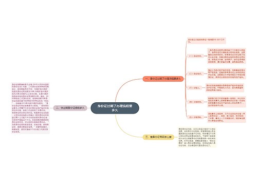 身份证过期了办理流程要多久