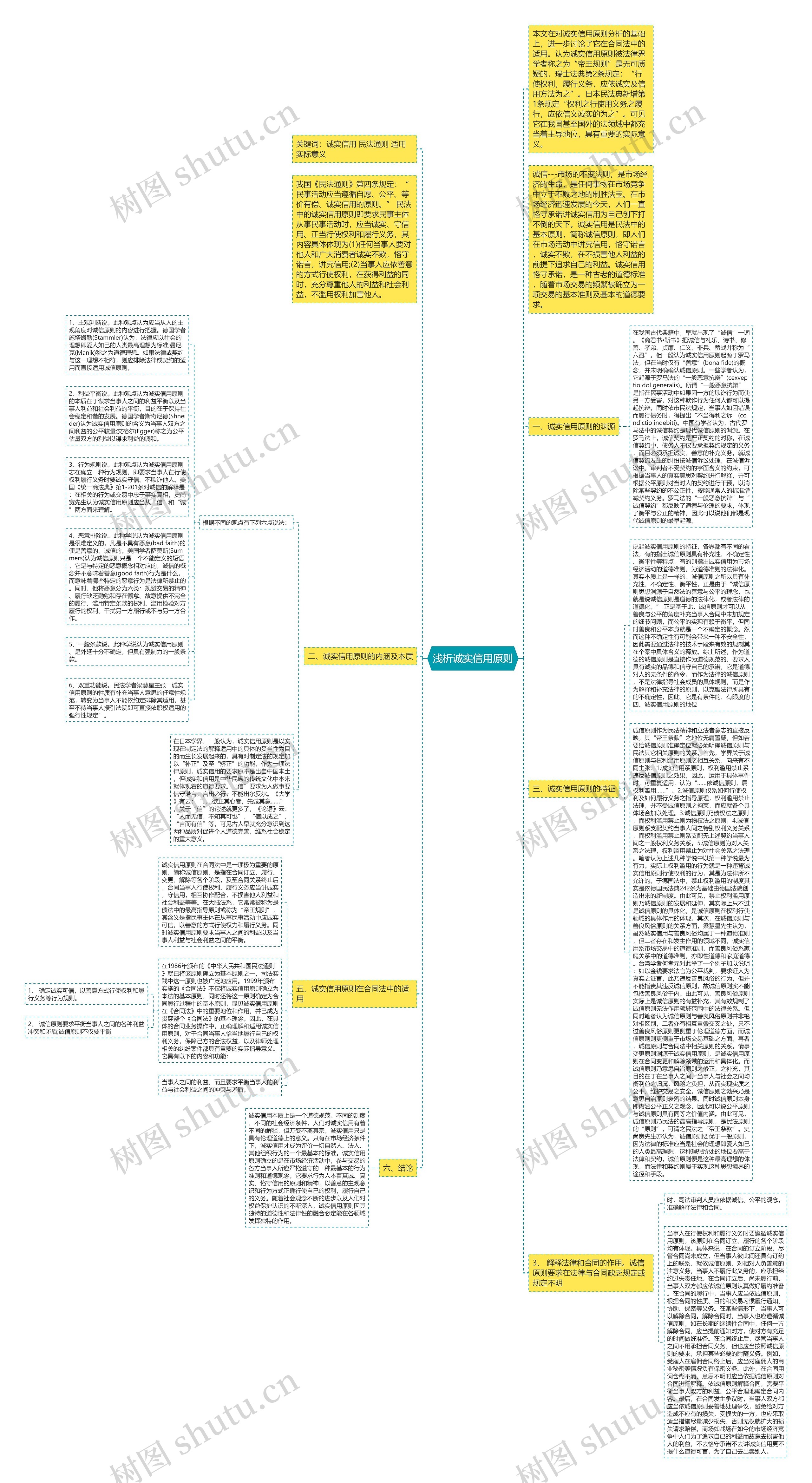 浅析诚实信用原则思维导图