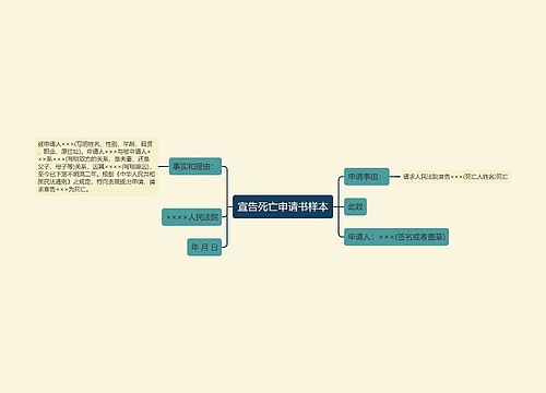 宣告死亡申请书样本