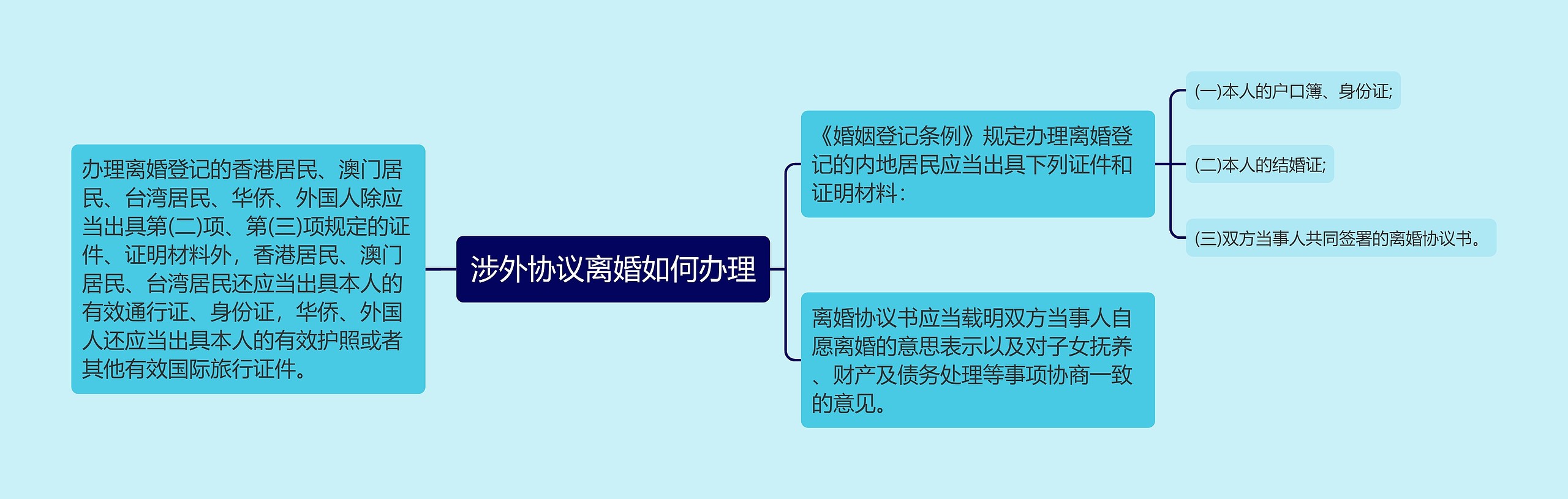 涉外协议离婚如何办理