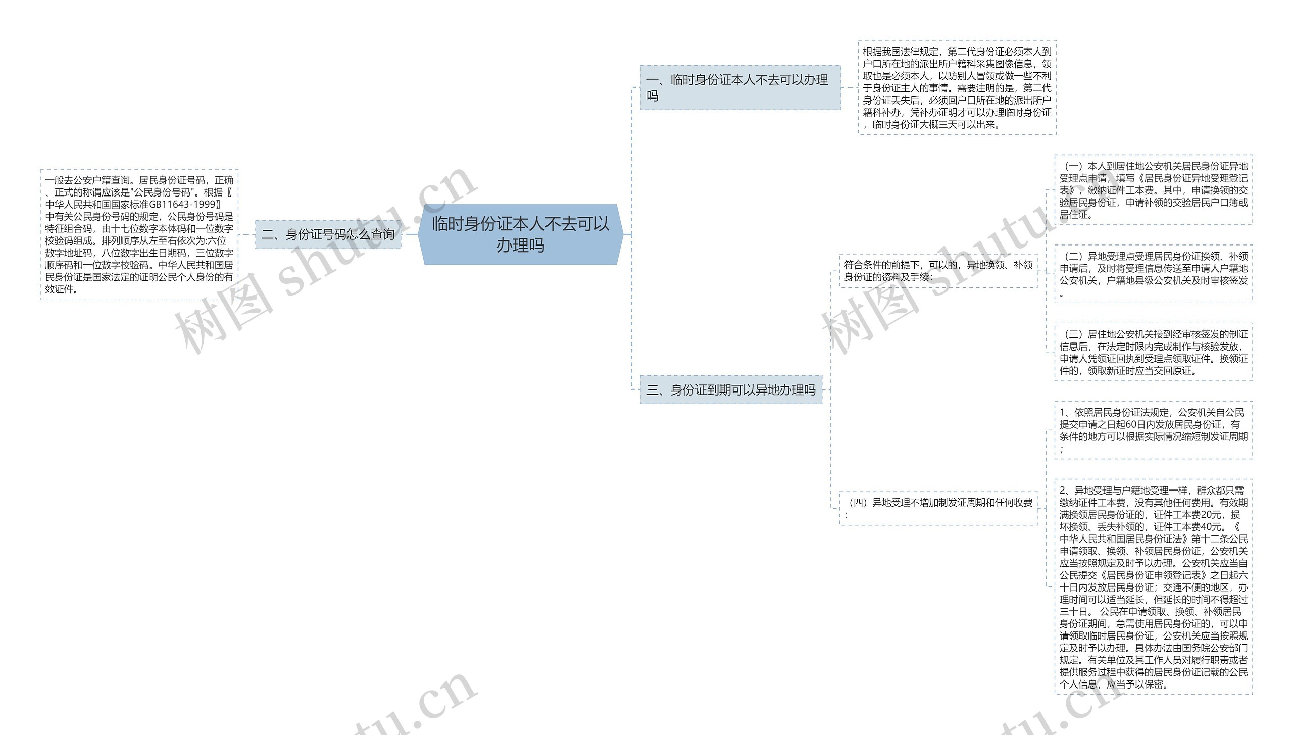 临时身份证本人不去可以办理吗