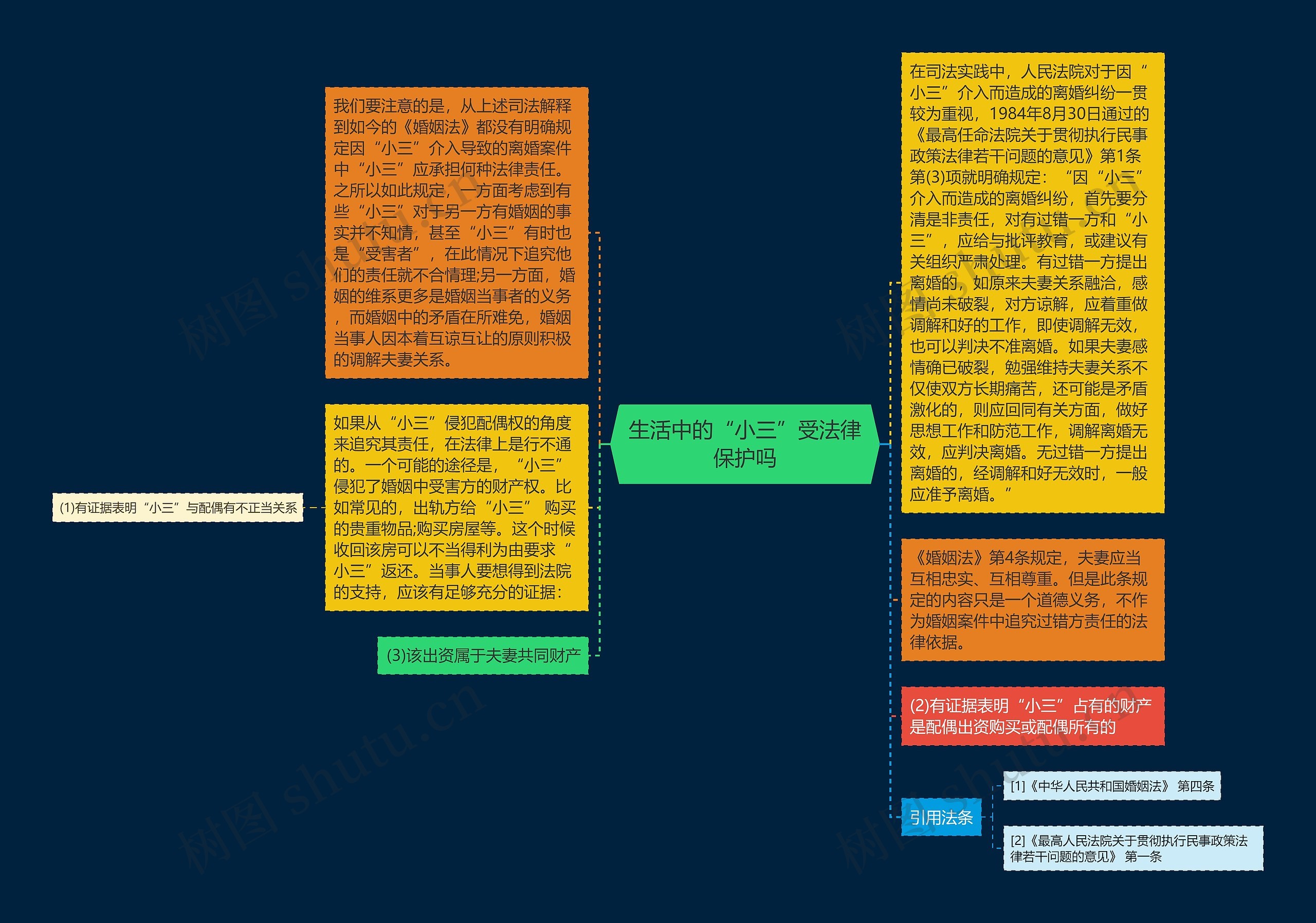 生活中的“小三”受法律保护吗思维导图