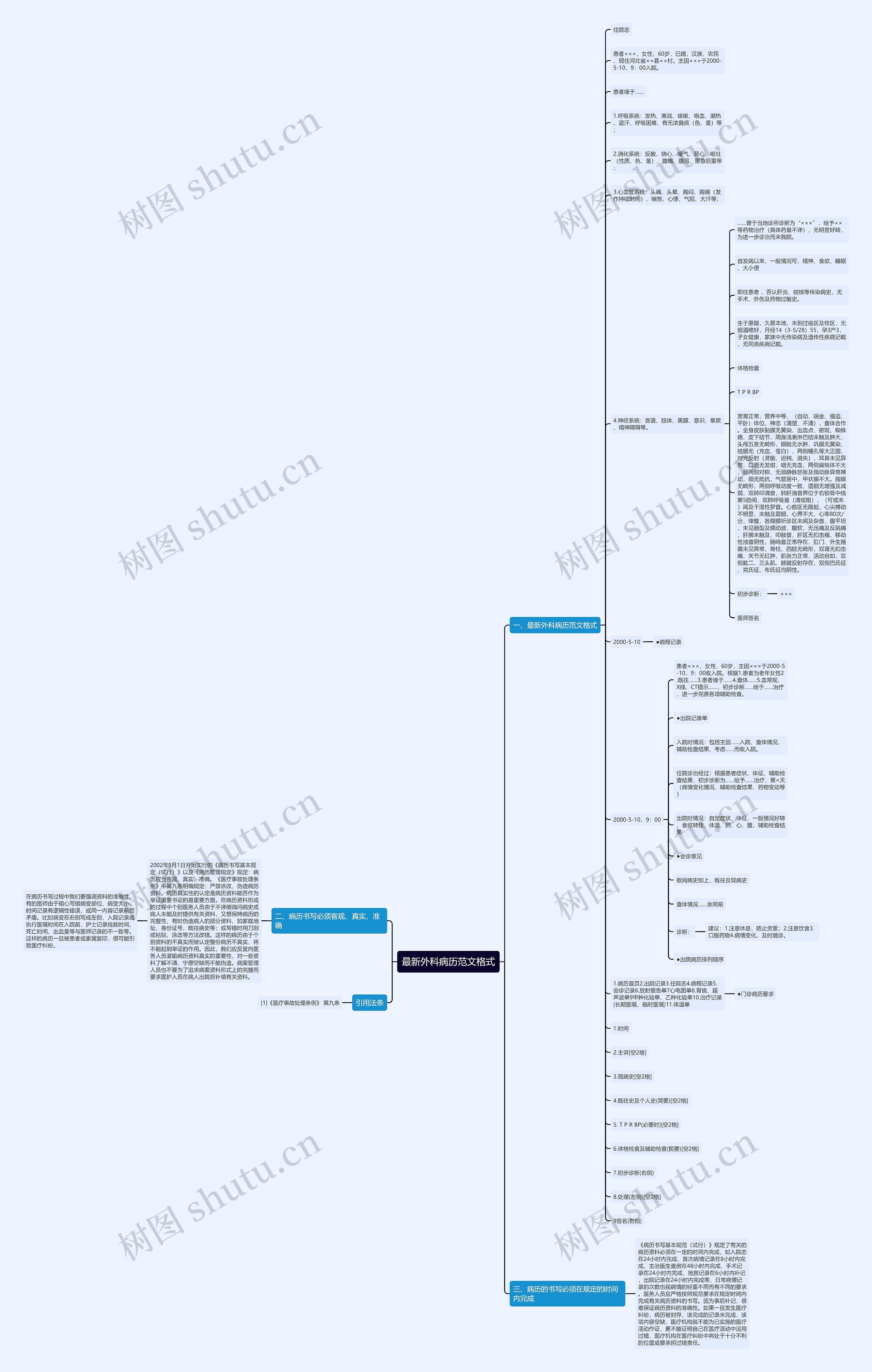 最新外科病历范文格式思维导图