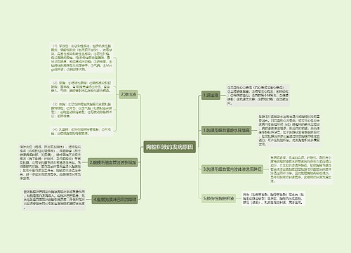 胸腔积液的发病原因