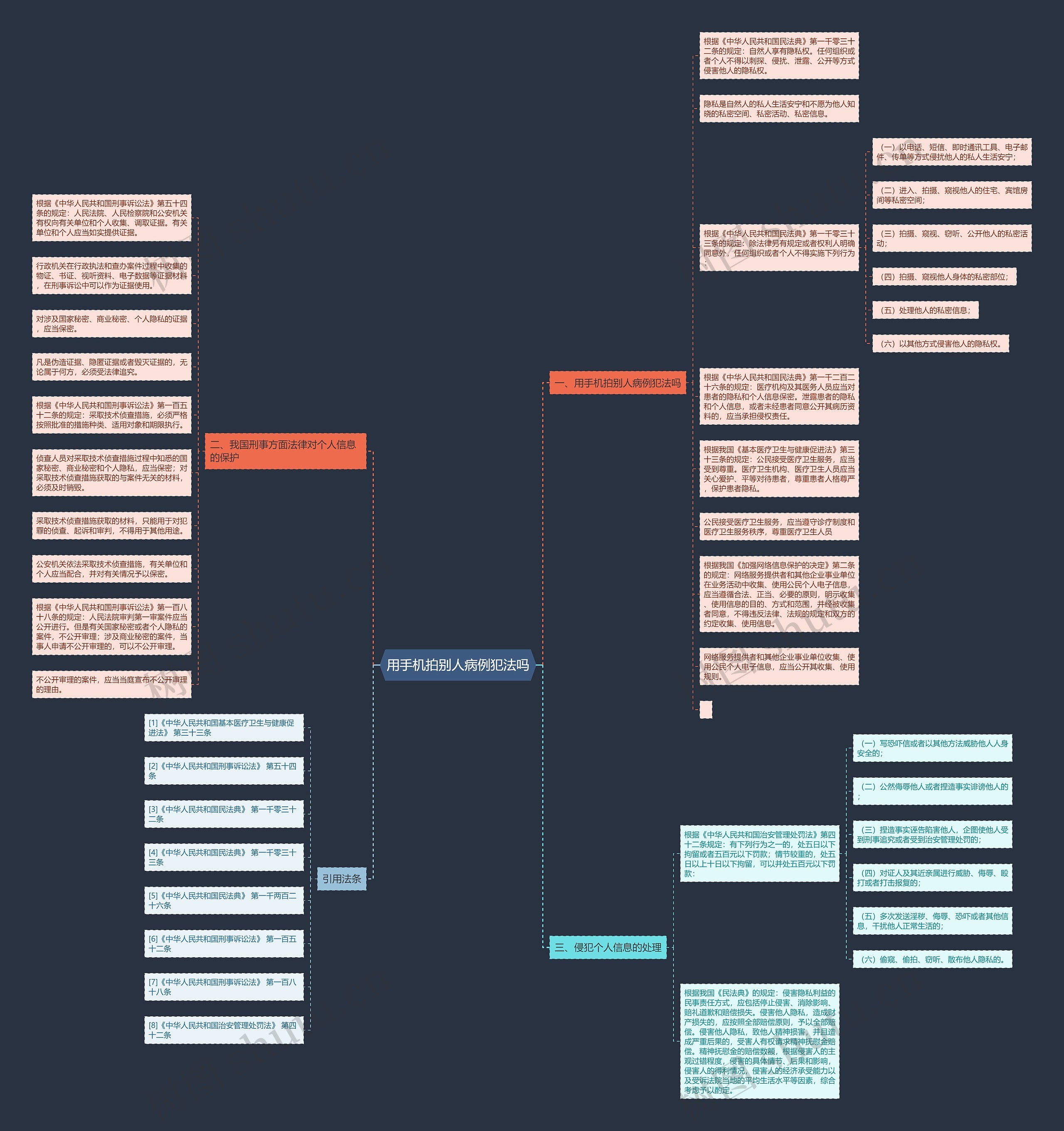 用手机拍别人病例犯法吗思维导图
