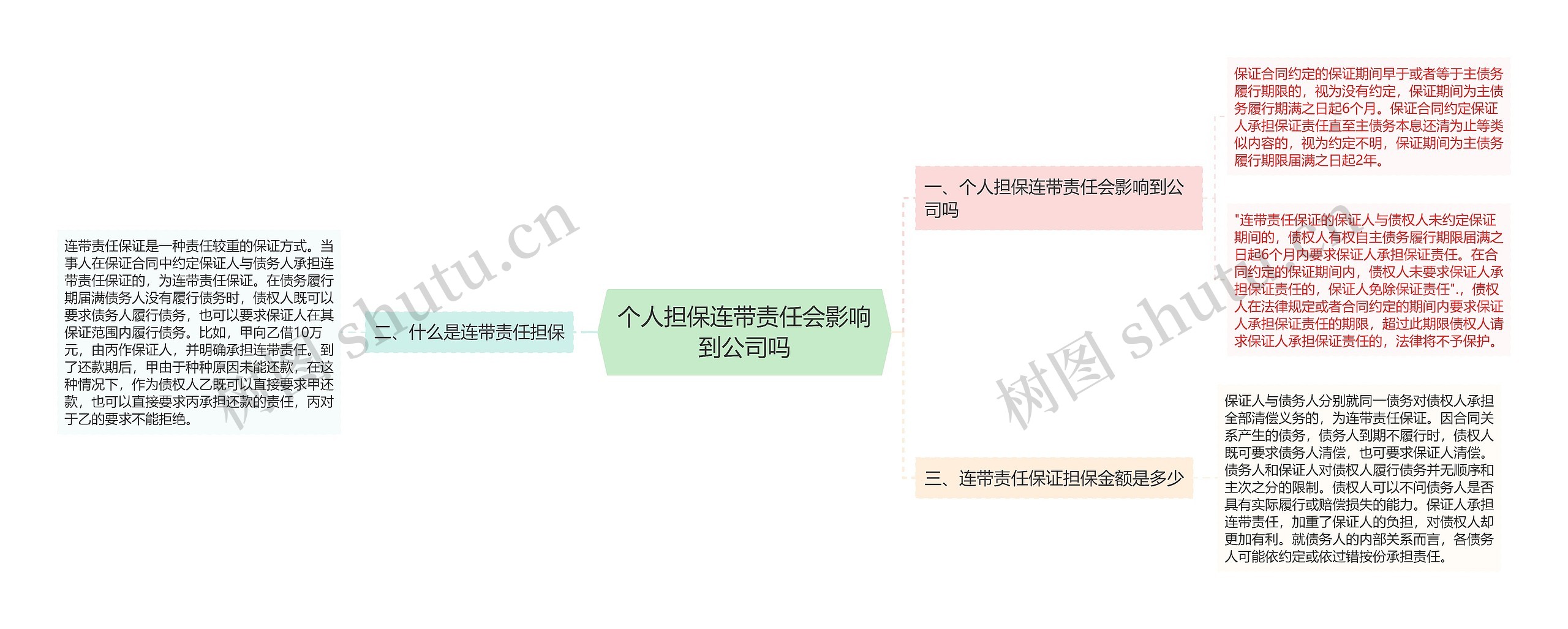 个人担保连带责任会影响到公司吗思维导图