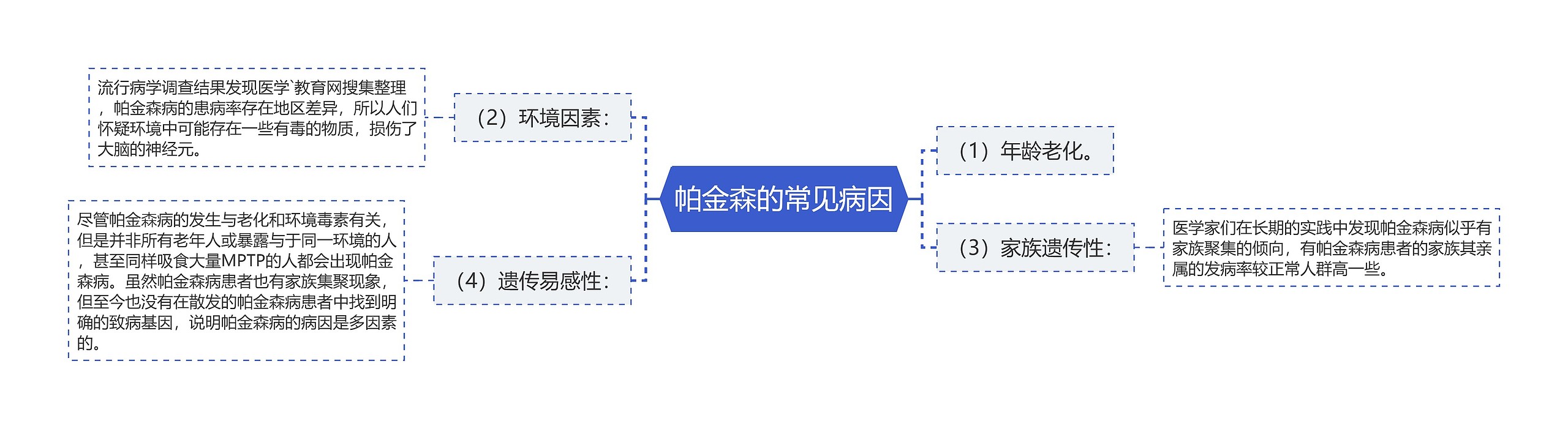 帕金森的常见病因 帕金森的常见病因