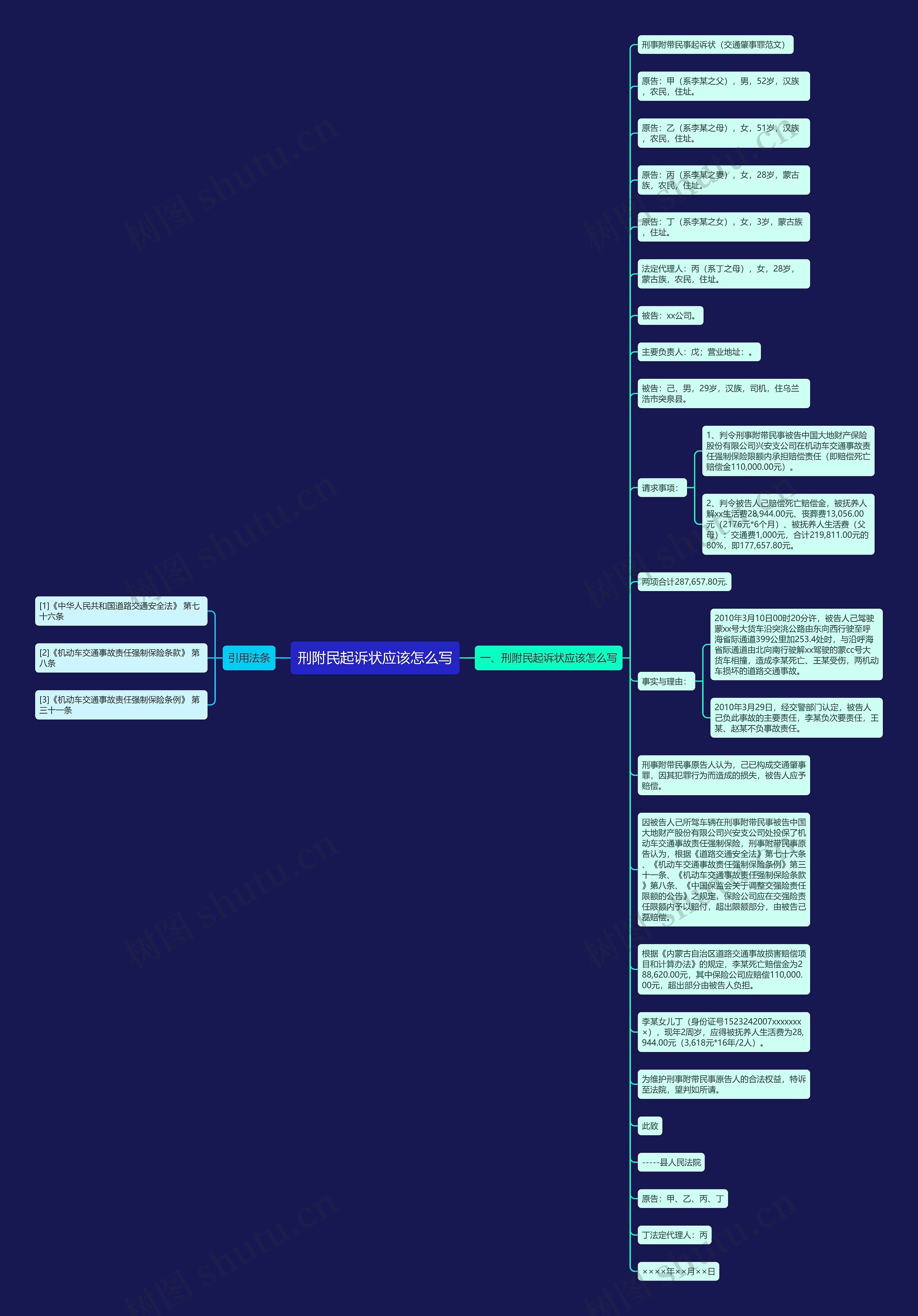 刑附民起诉状应该怎么写思维导图