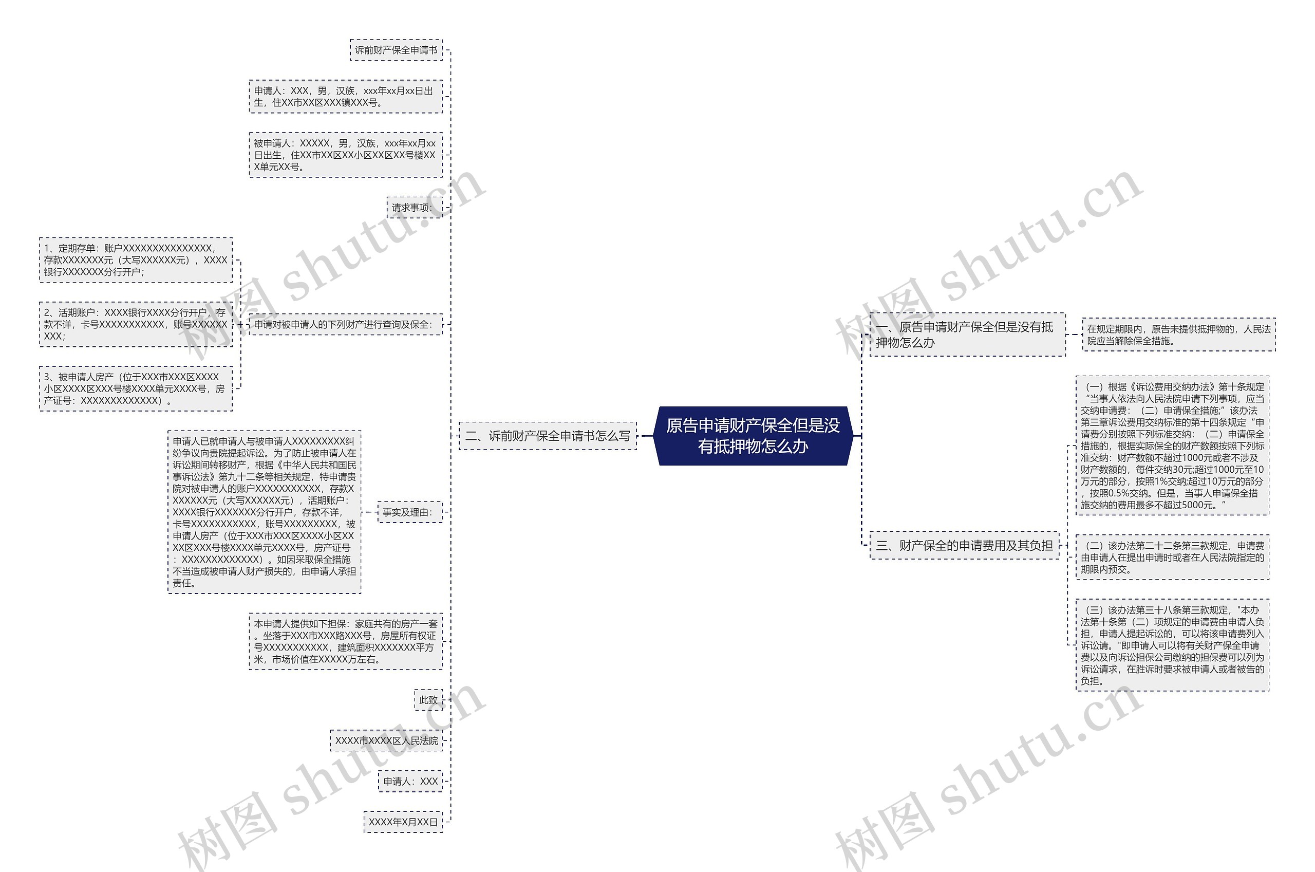 原告申请财产保全但是没有抵押物怎么办思维导图