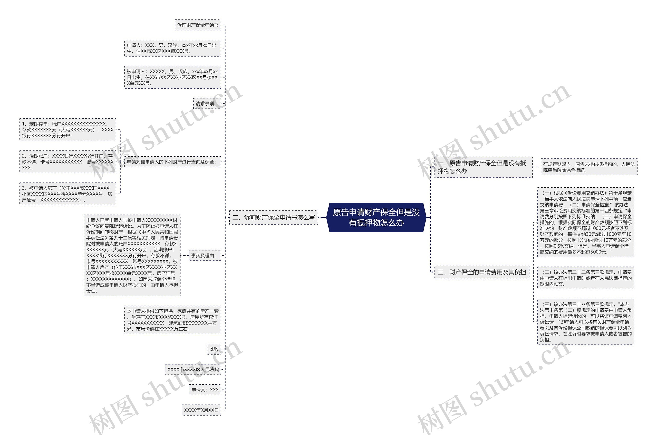 原告申请财产保全但是没有抵押物怎么办 原告申请财产保全但是没有抵押物怎么办
