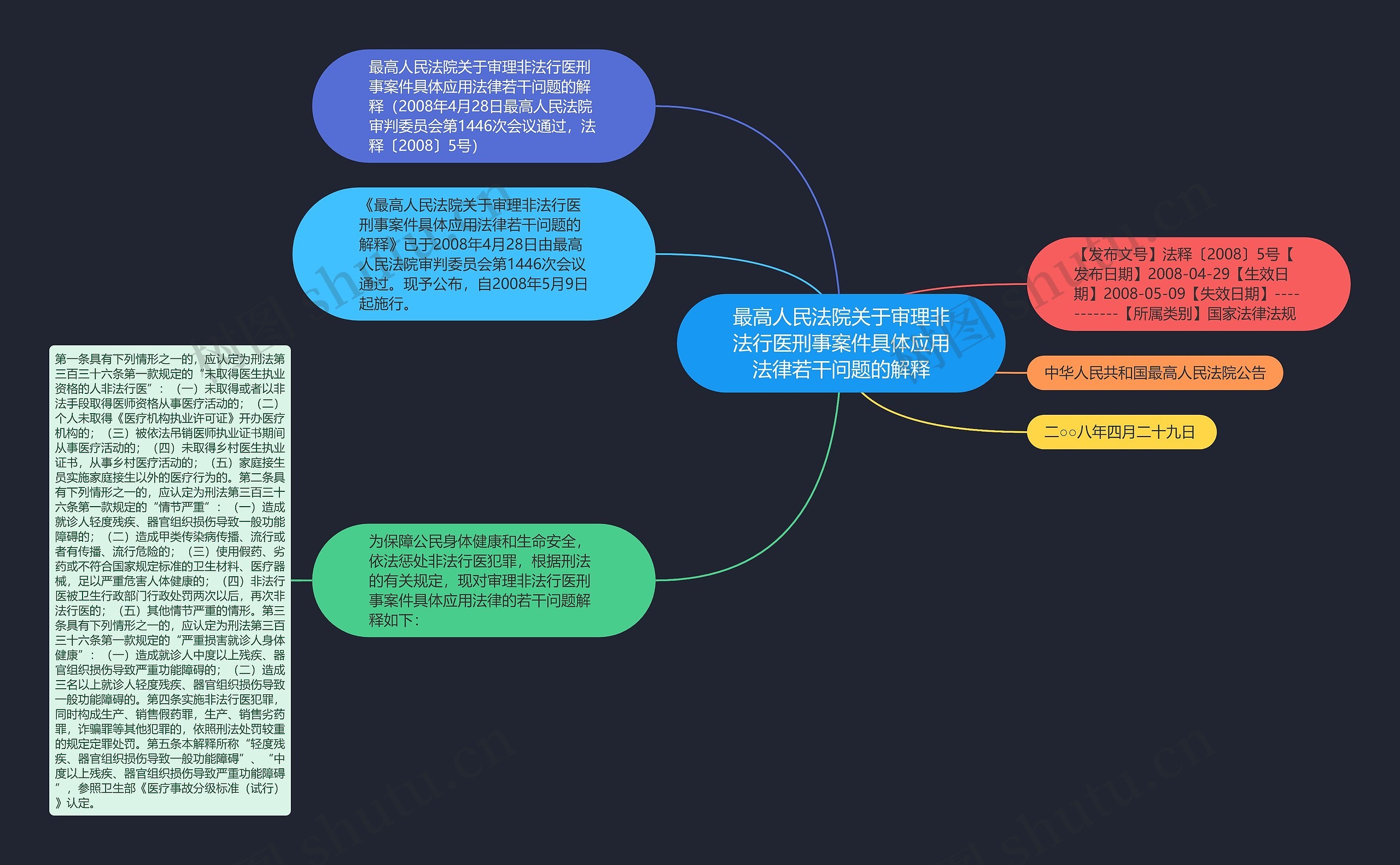 最高人民法院关于审理非法行医刑事案件具体应用法律若干问题的解释思维导图