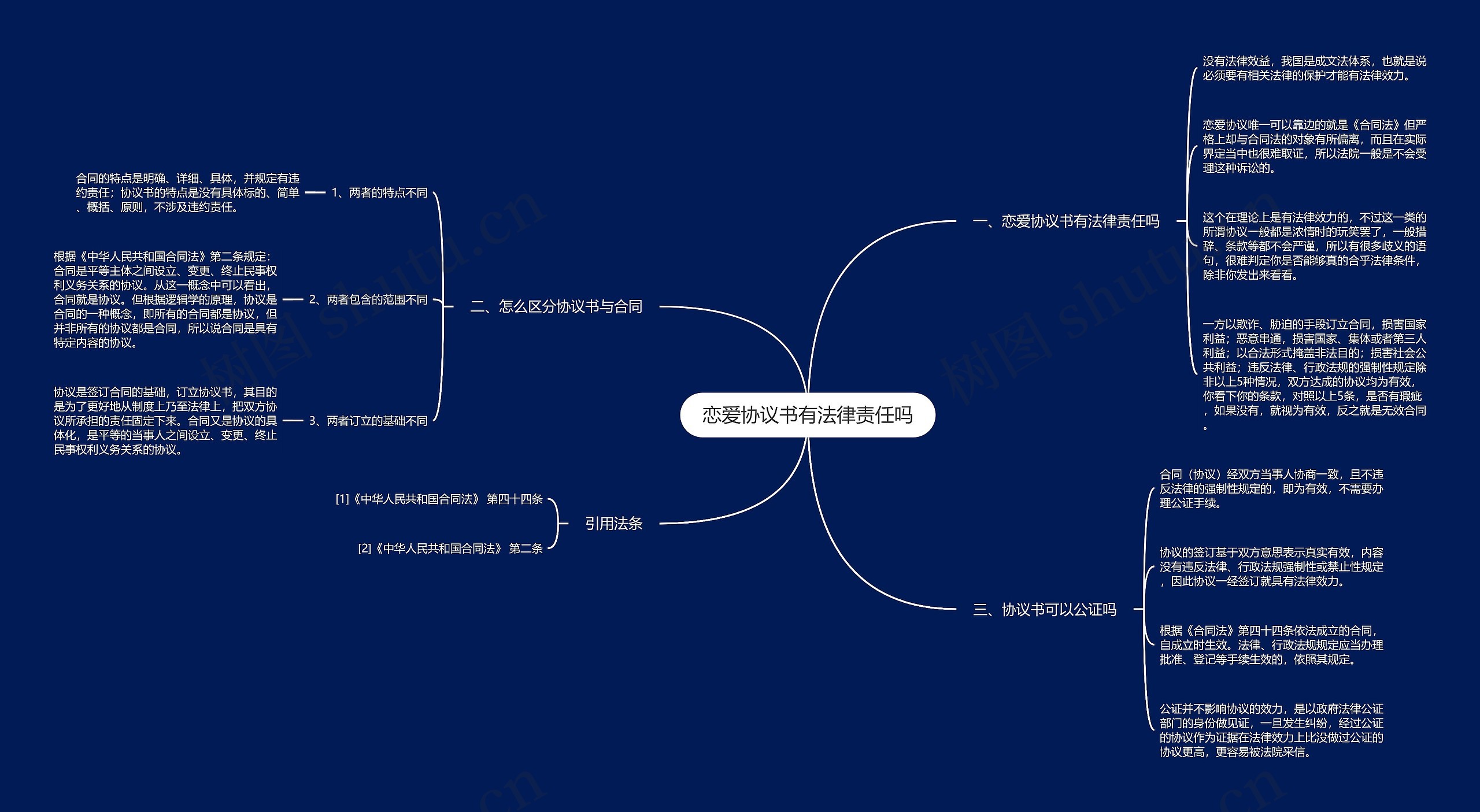 恋爱协议书有法律责任吗思维导图