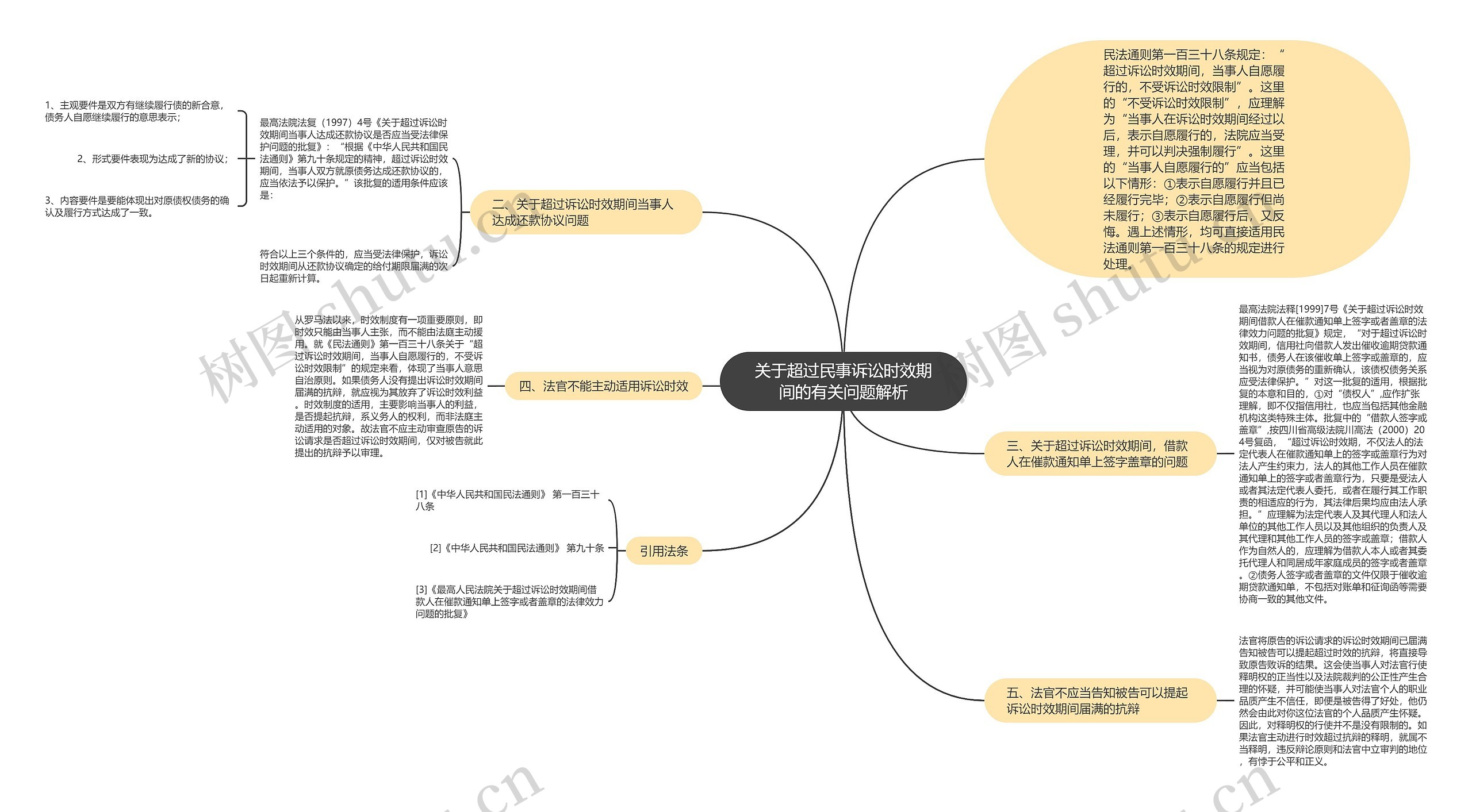 关于超过民事诉讼时效期间的有关问题解析思维导图