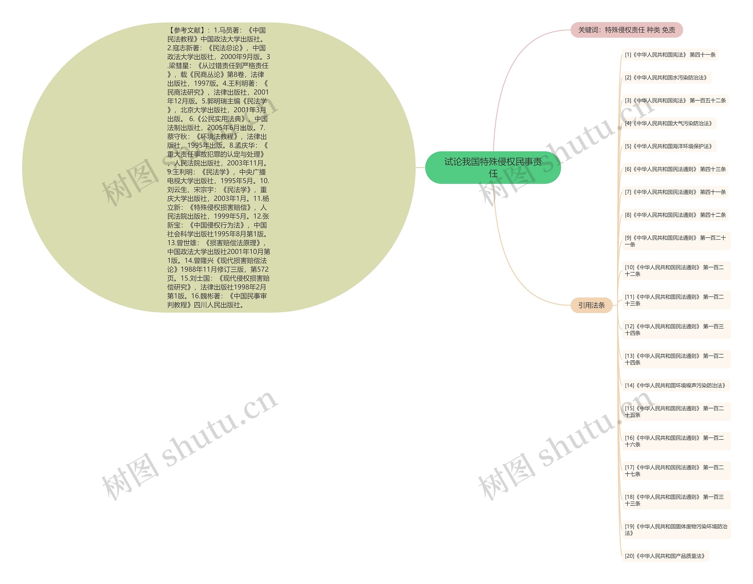 试论我国特殊侵权民事责任 试论我国特殊侵权民事责任