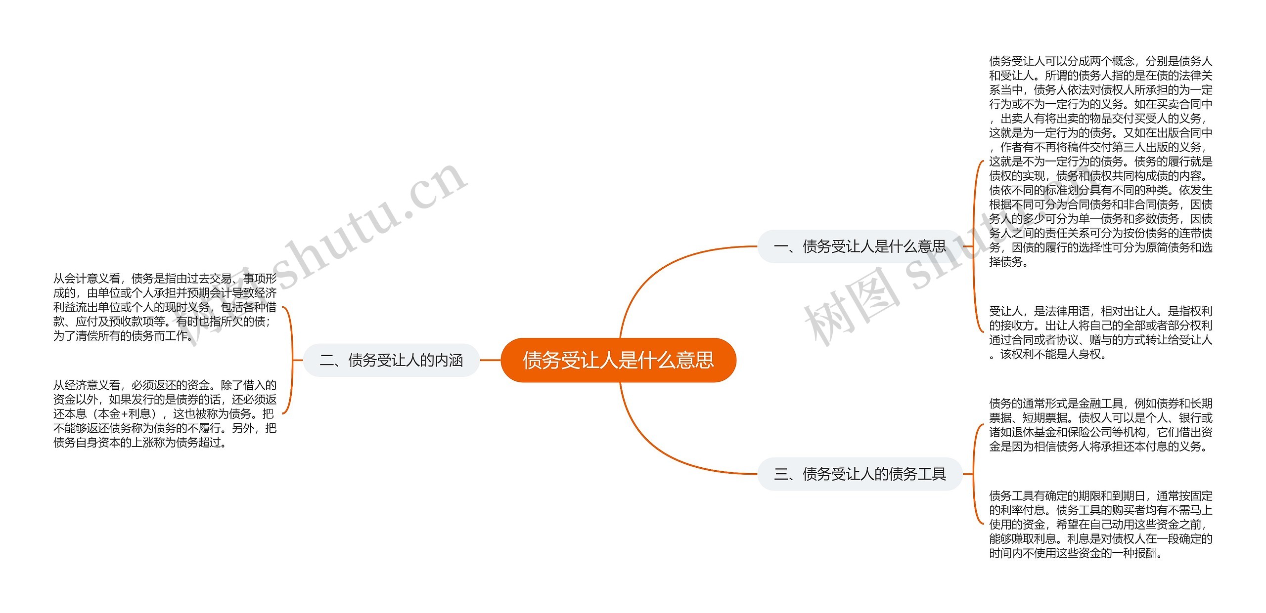 债务受让人是什么意思 债务受让人是什么意思