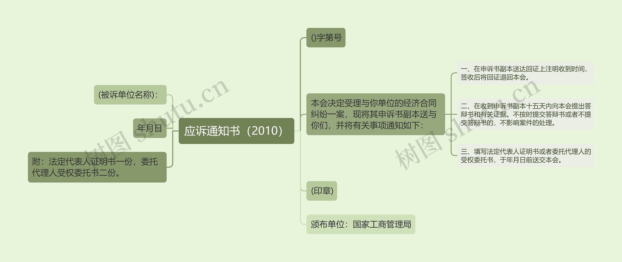 应诉通知书（2010）