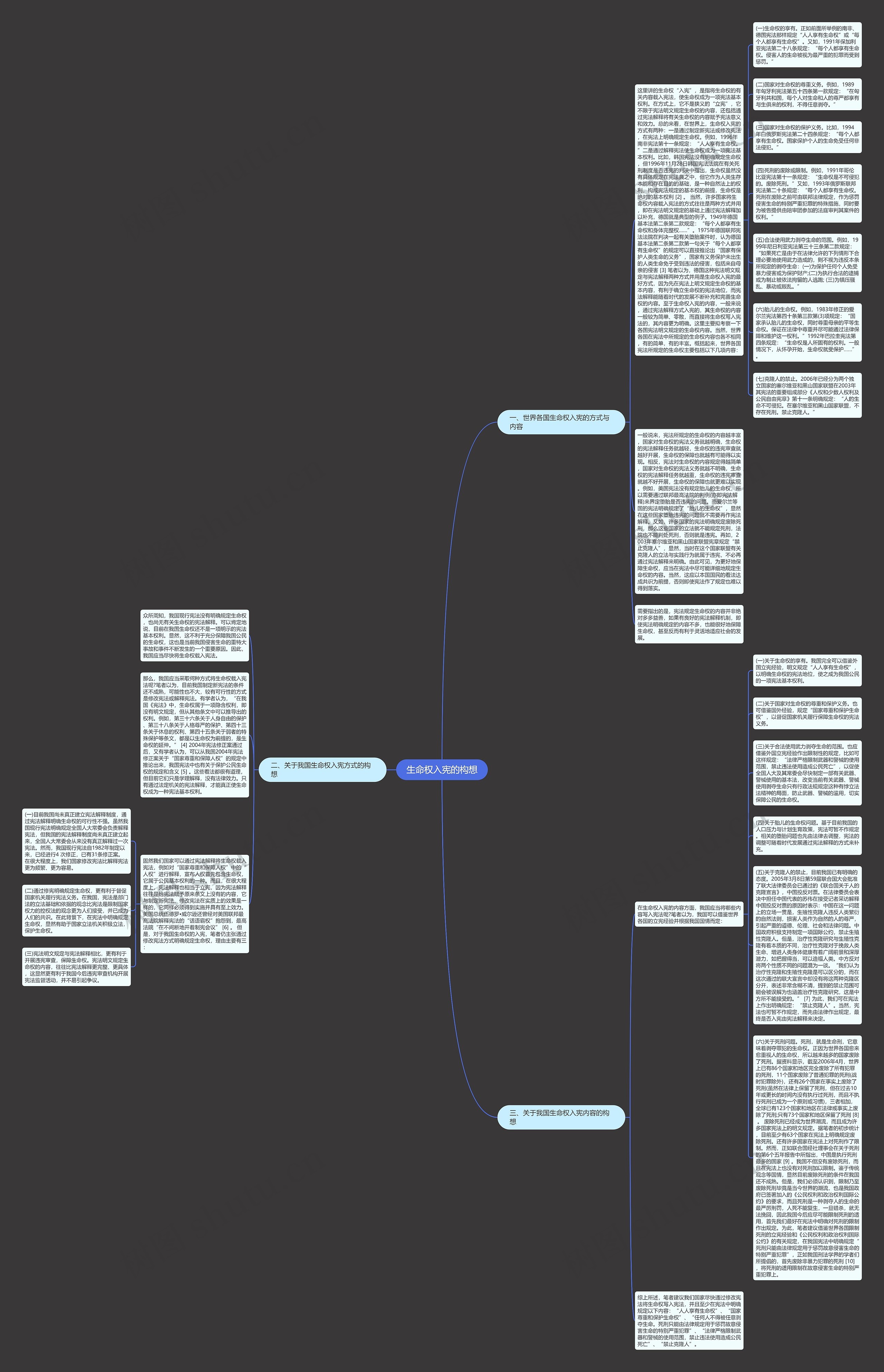 生命权入宪的构想思维导图