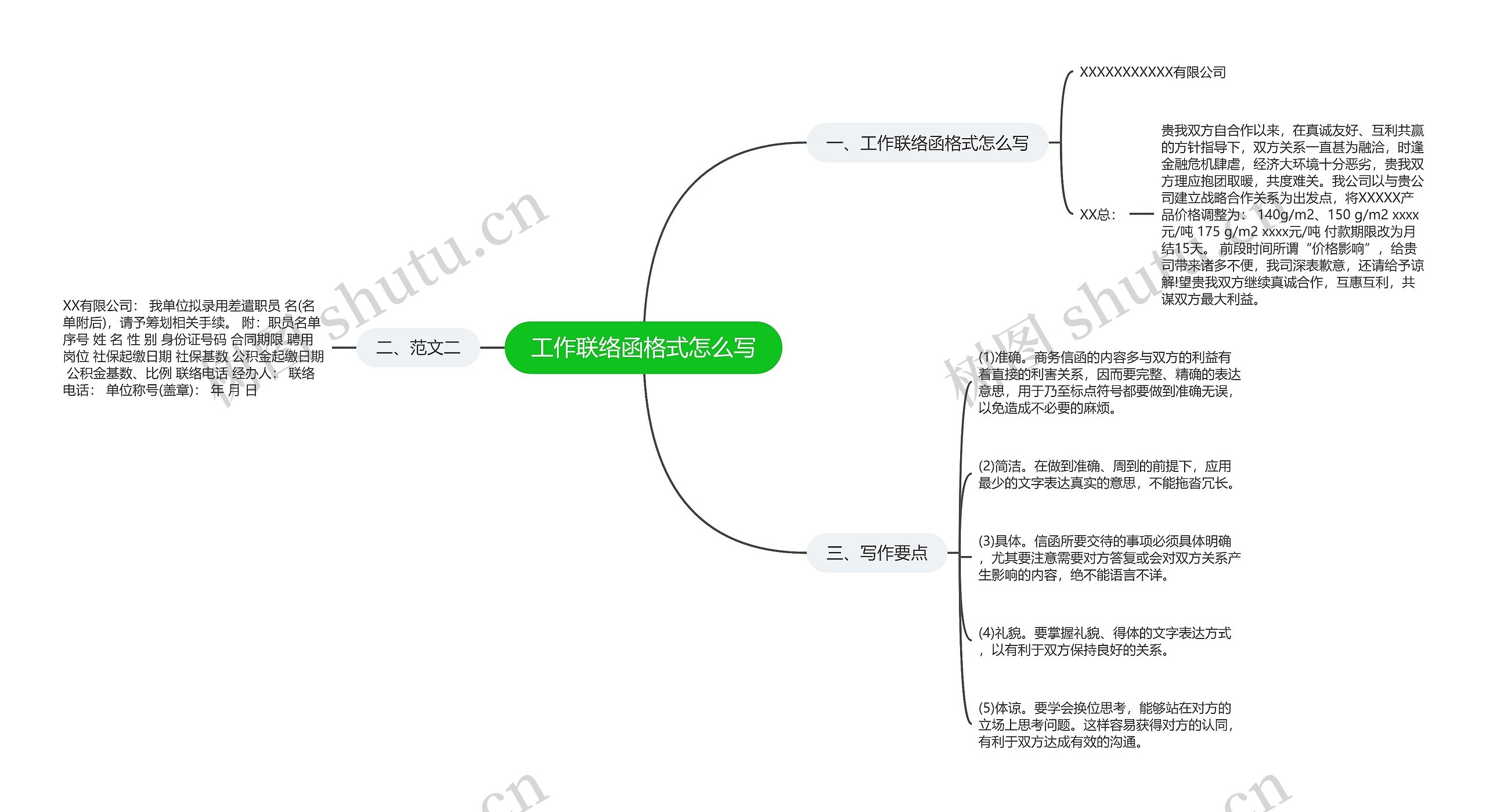 工作联络函格式怎么写思维导图