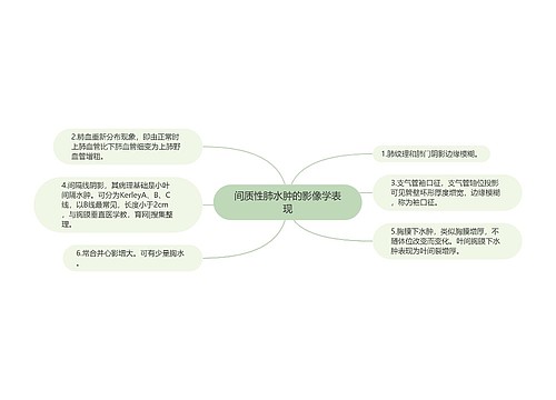 间质性肺水肿的影像学表现