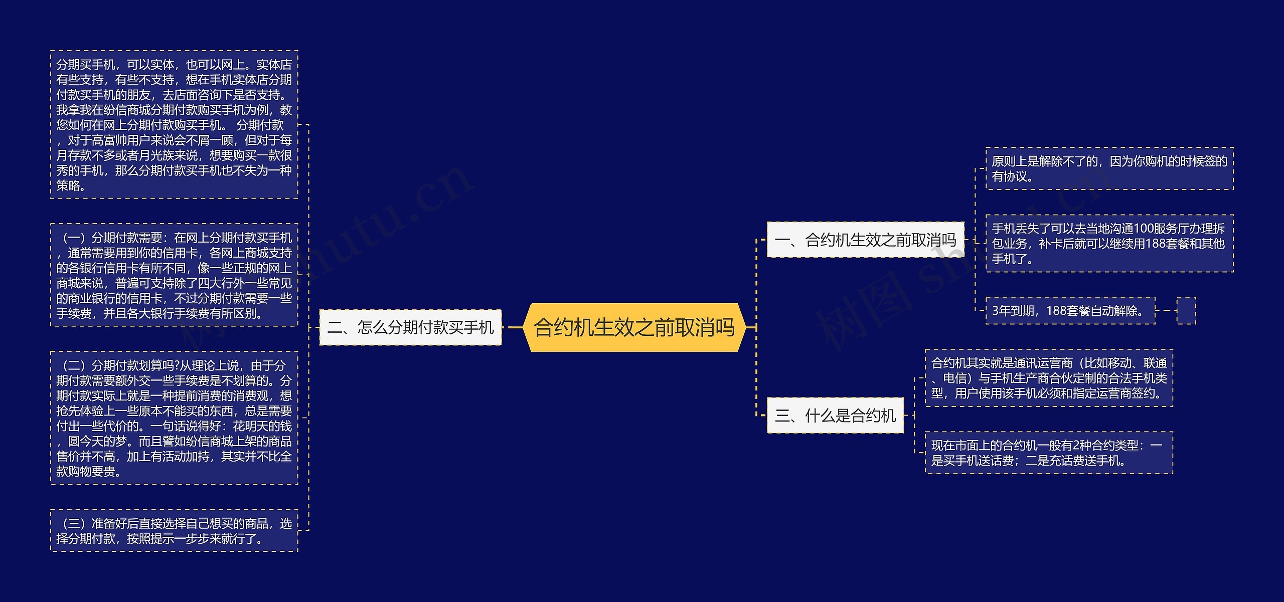 合约机生效之前取消吗思维导图