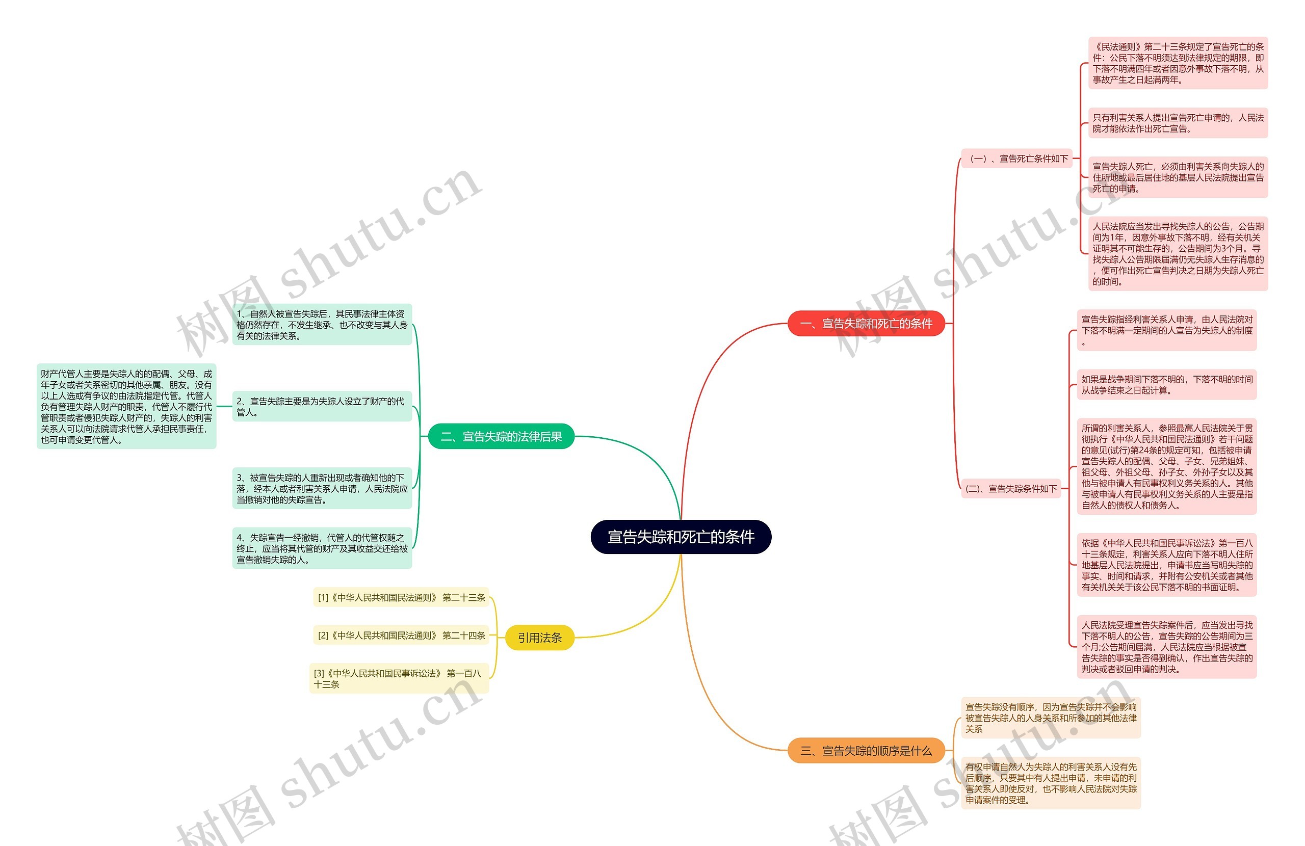 宣告失踪和死亡的条件 宣告失踪和死亡的条件