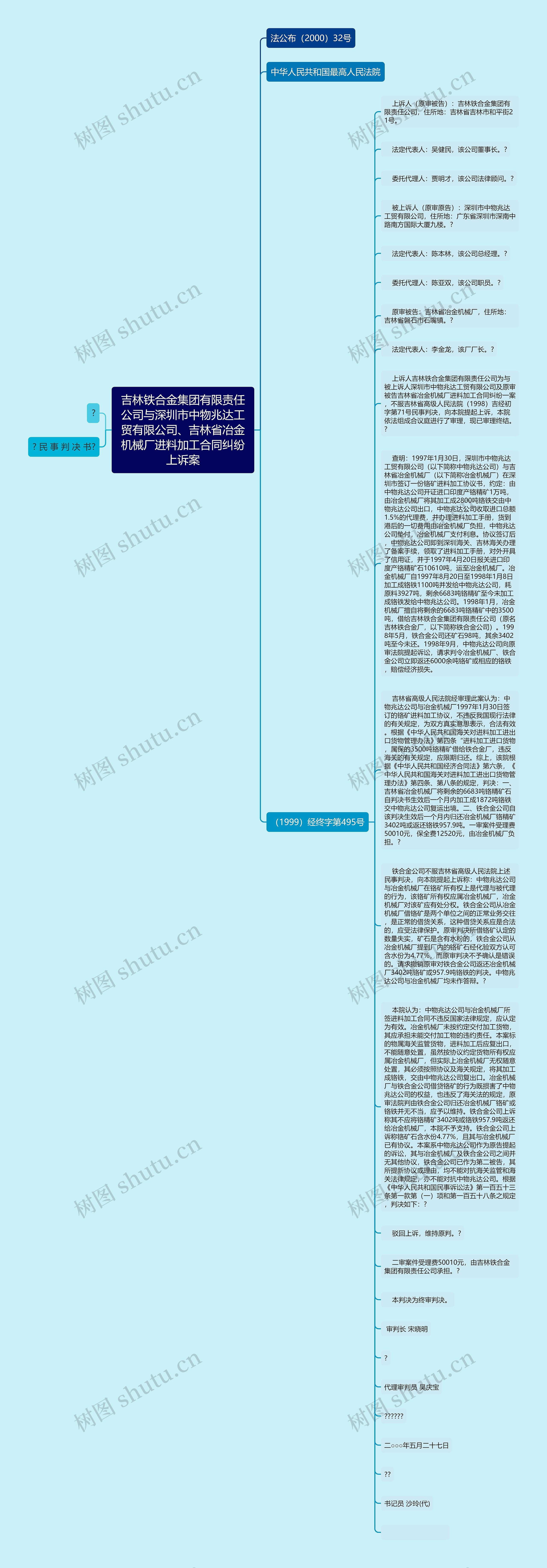 吉林铁合金集团有限责任公司与深圳市中物兆达工贸有限公司、吉林省冶金机械厂进料加工合同纠纷上诉案思维导图