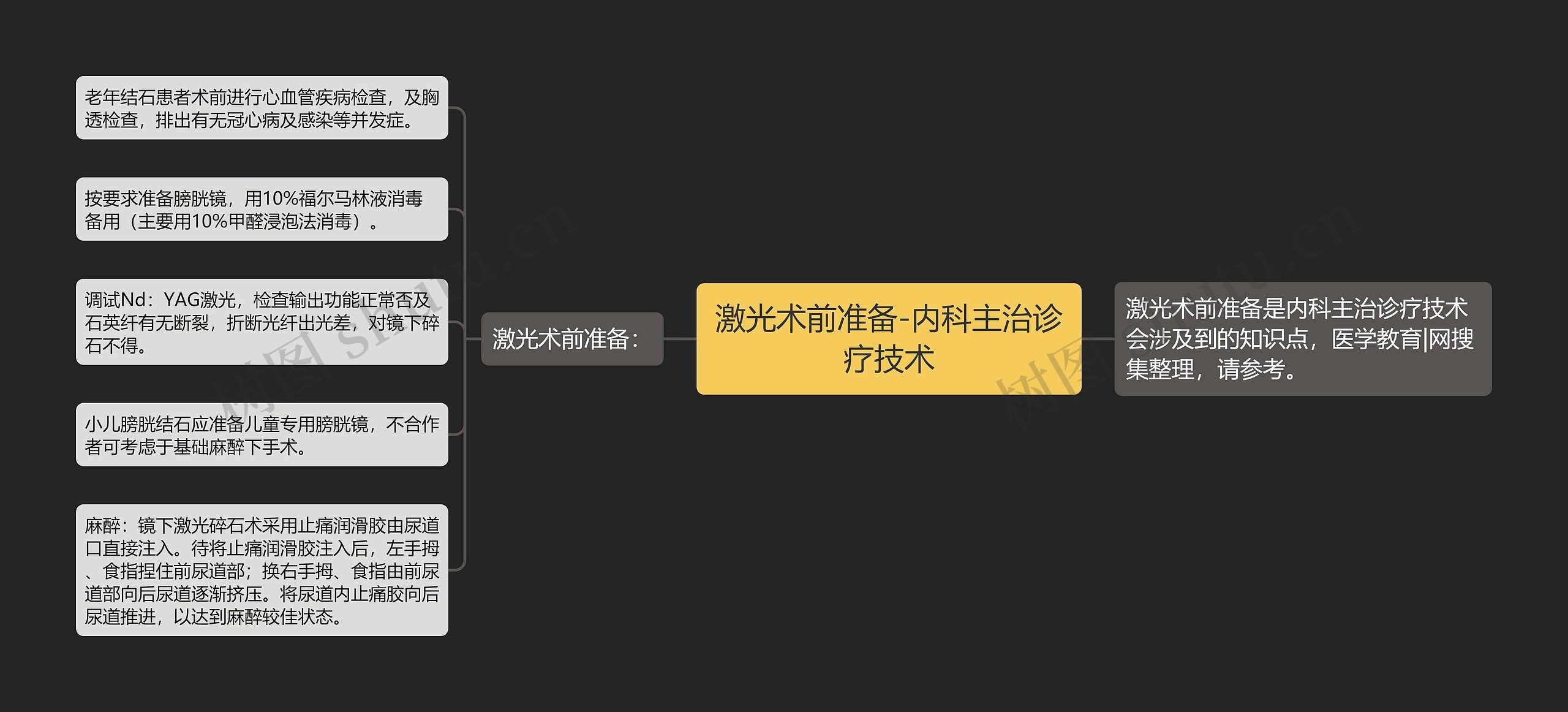 激光术前准备-内科主治诊疗技术 激光术前准备-内科主治诊疗技术
