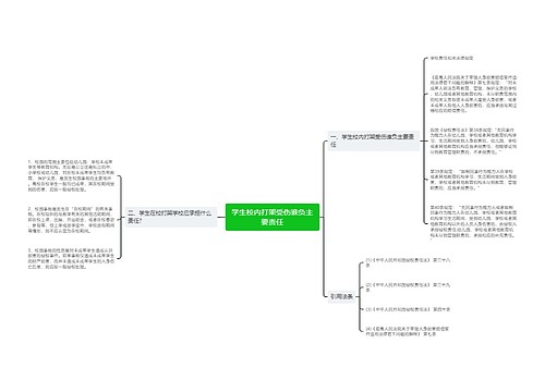 学生校内打架受伤谁负主要责任