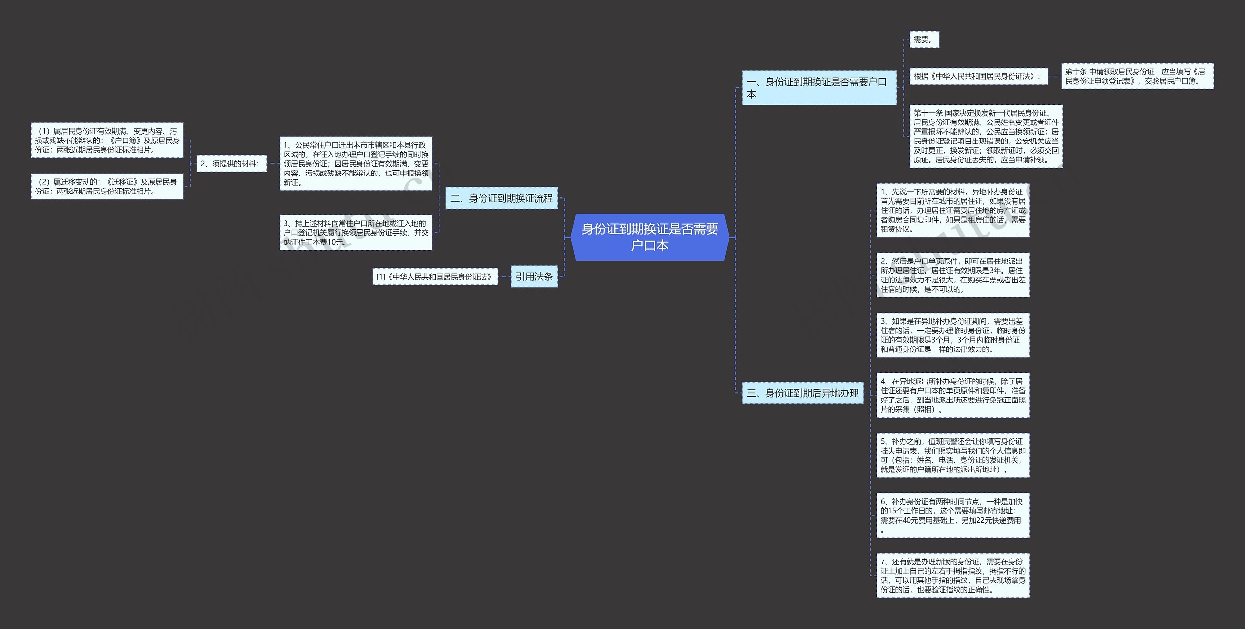 身份证到期换证是否需要户口本思维导图