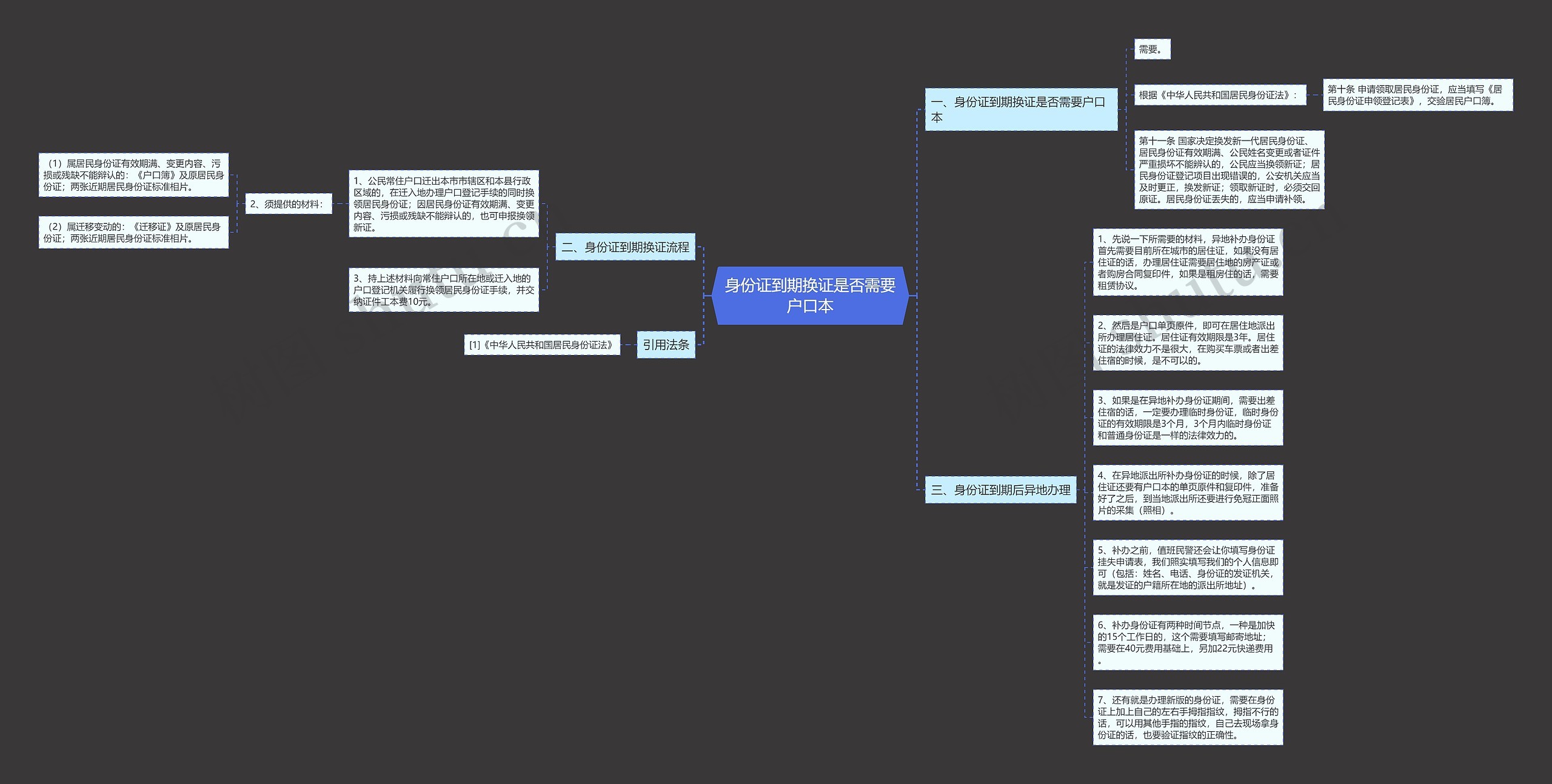 身份证到期换证是否需要户口本 身份证到期换证是否需要户口本