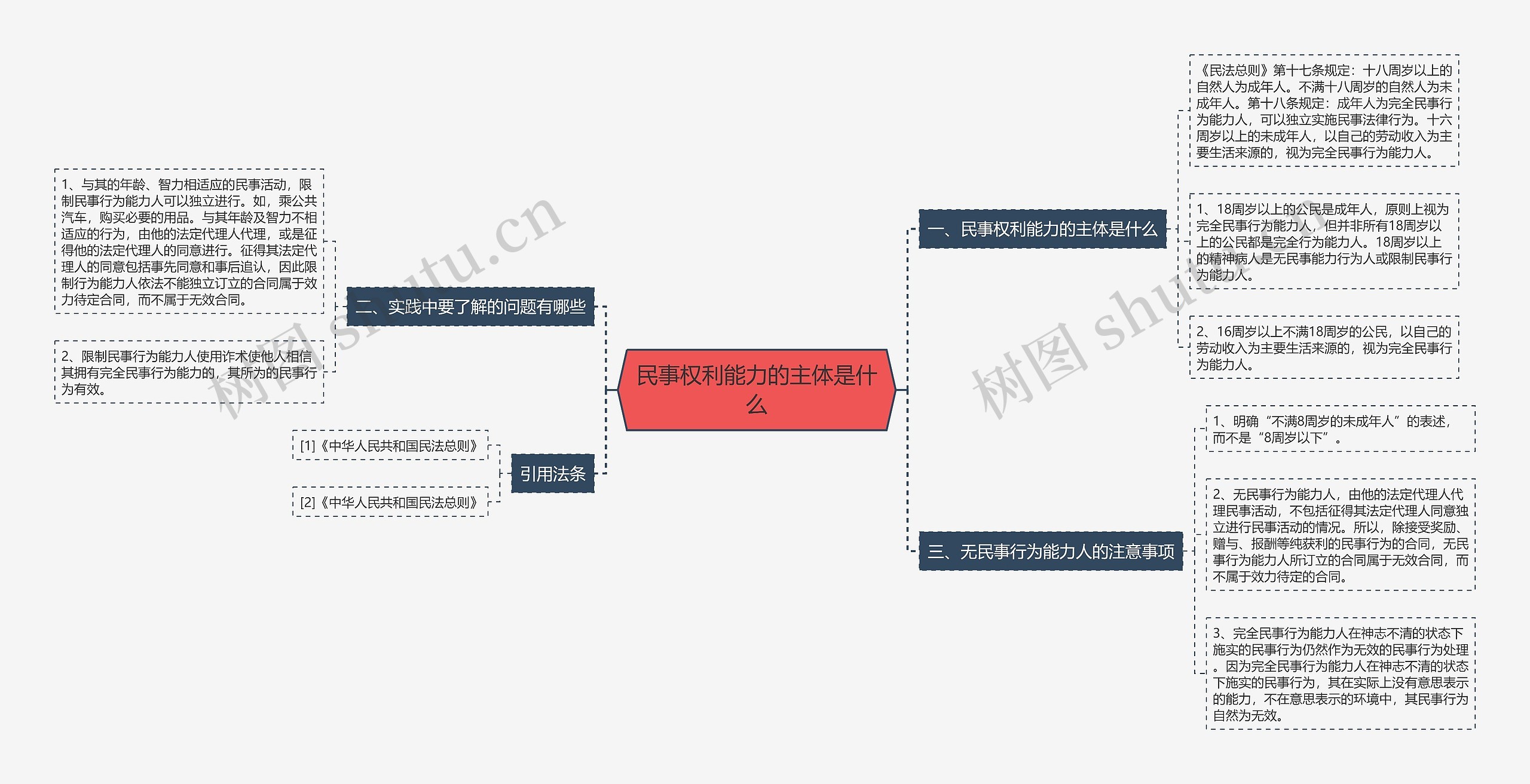 民事权利能力的主体是什么 民事权利能力的主体是什么