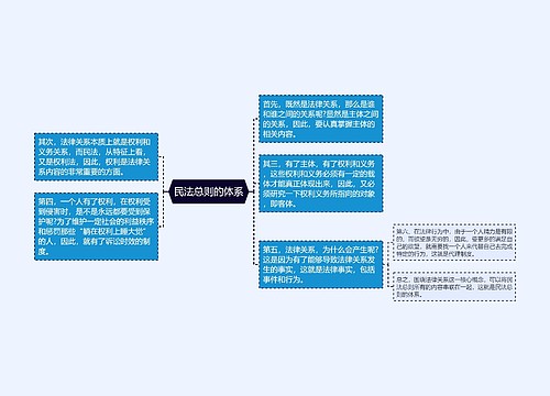 民法总则的体系