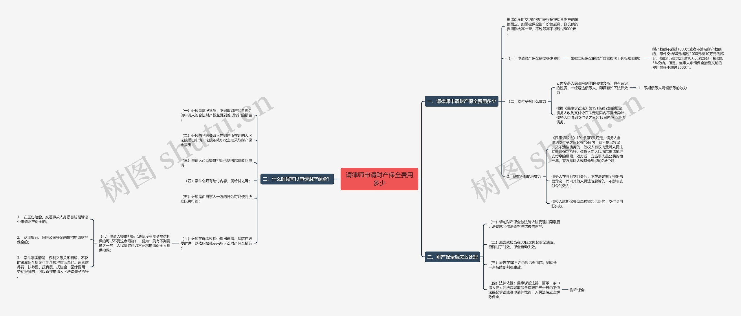 请律师申请财产保全费用多少 请律师申请财产保全费用多少