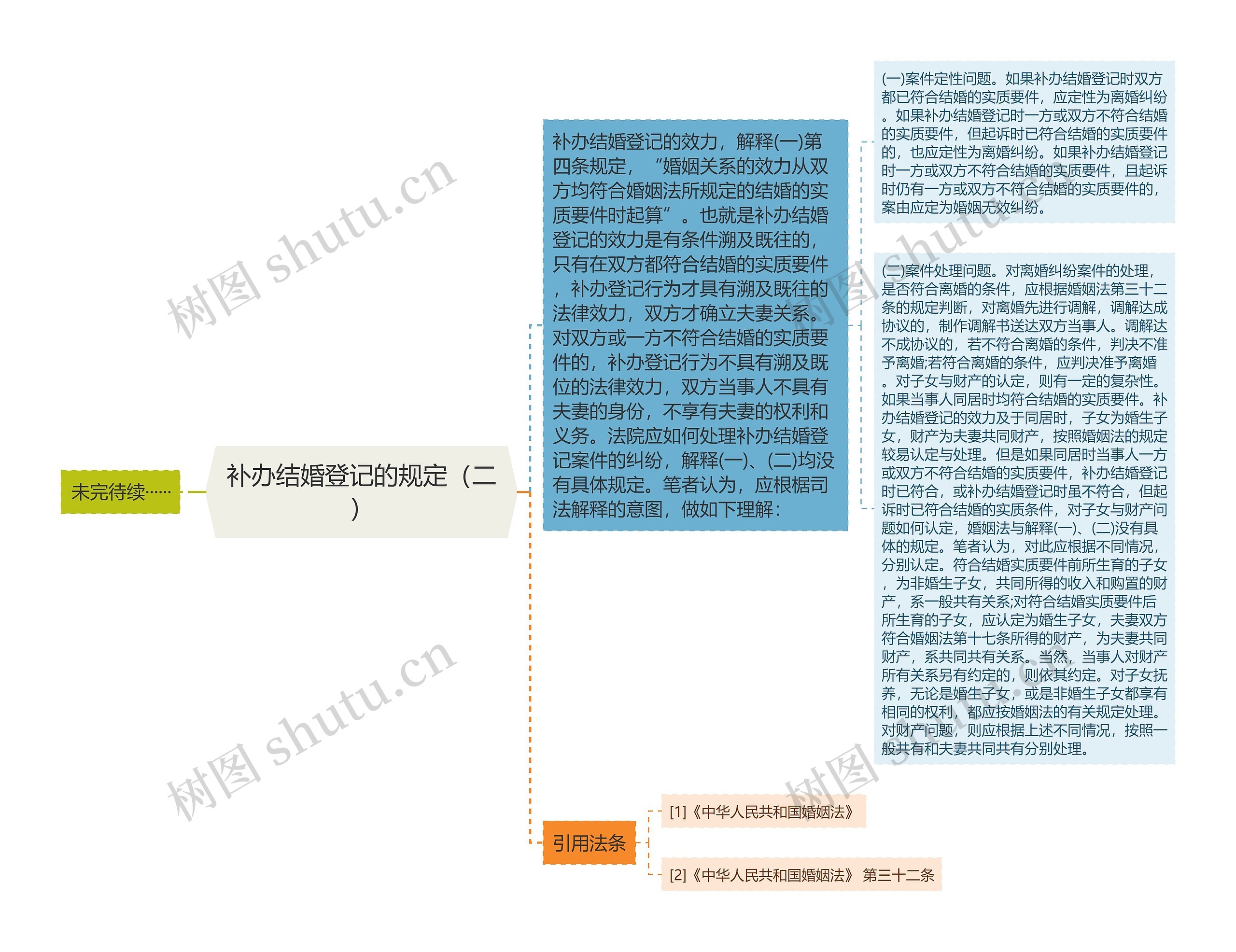 补办结婚登记的规定（二）