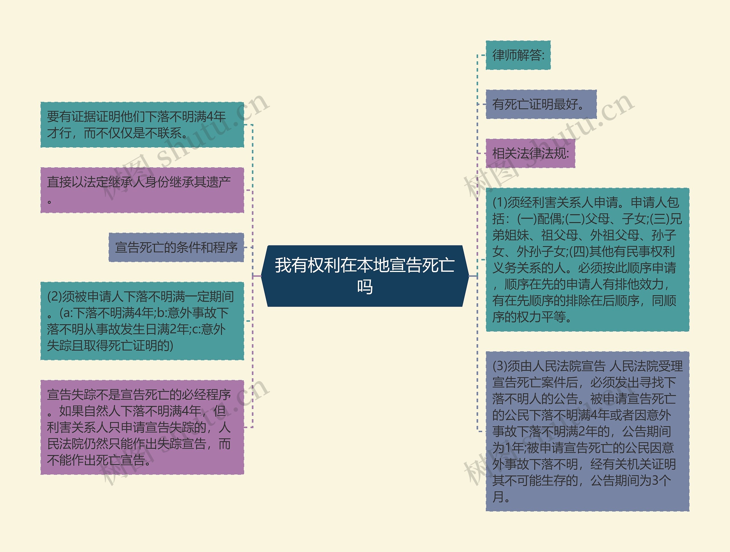 我有权利在本地宣告死亡吗