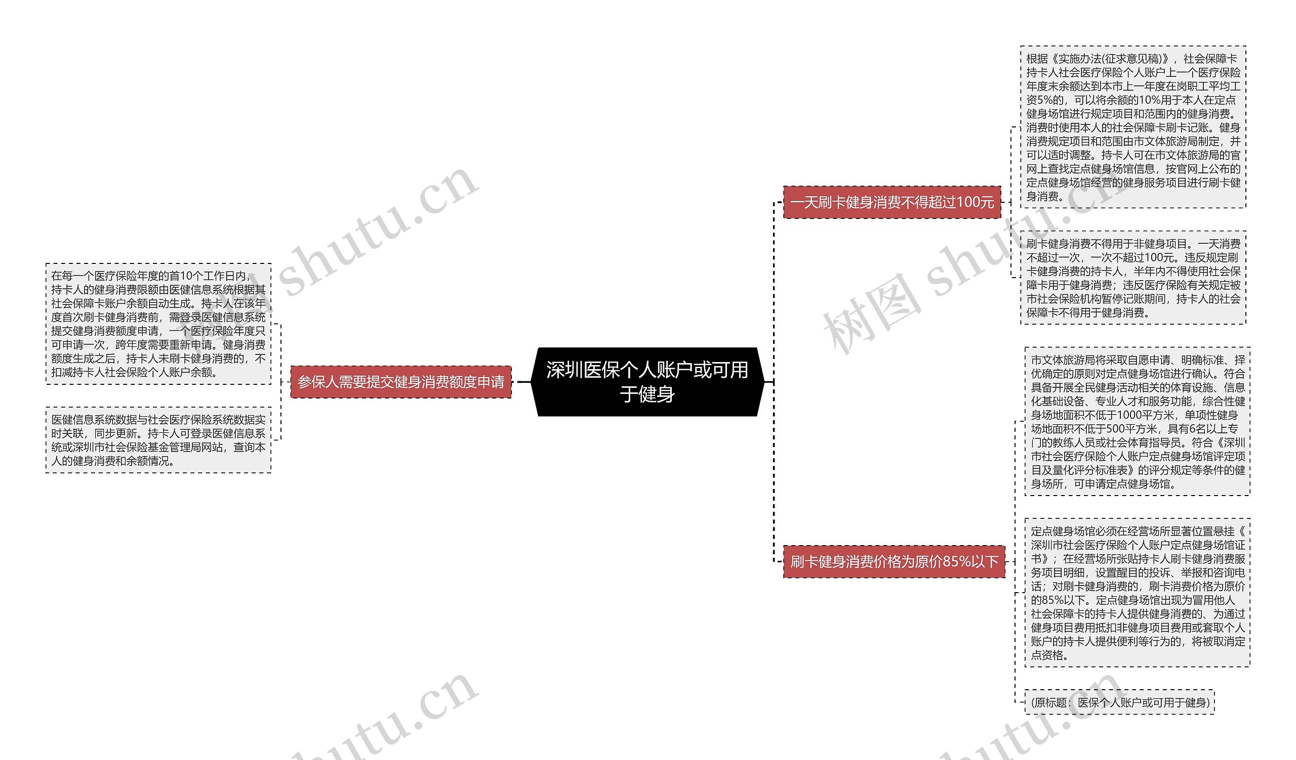 深圳医保个人账户或可用于健身思维导图