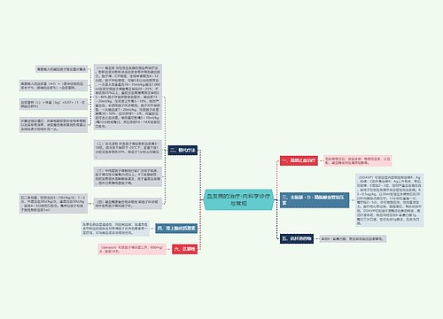 血友病的治疗-内科学诊疗与常规