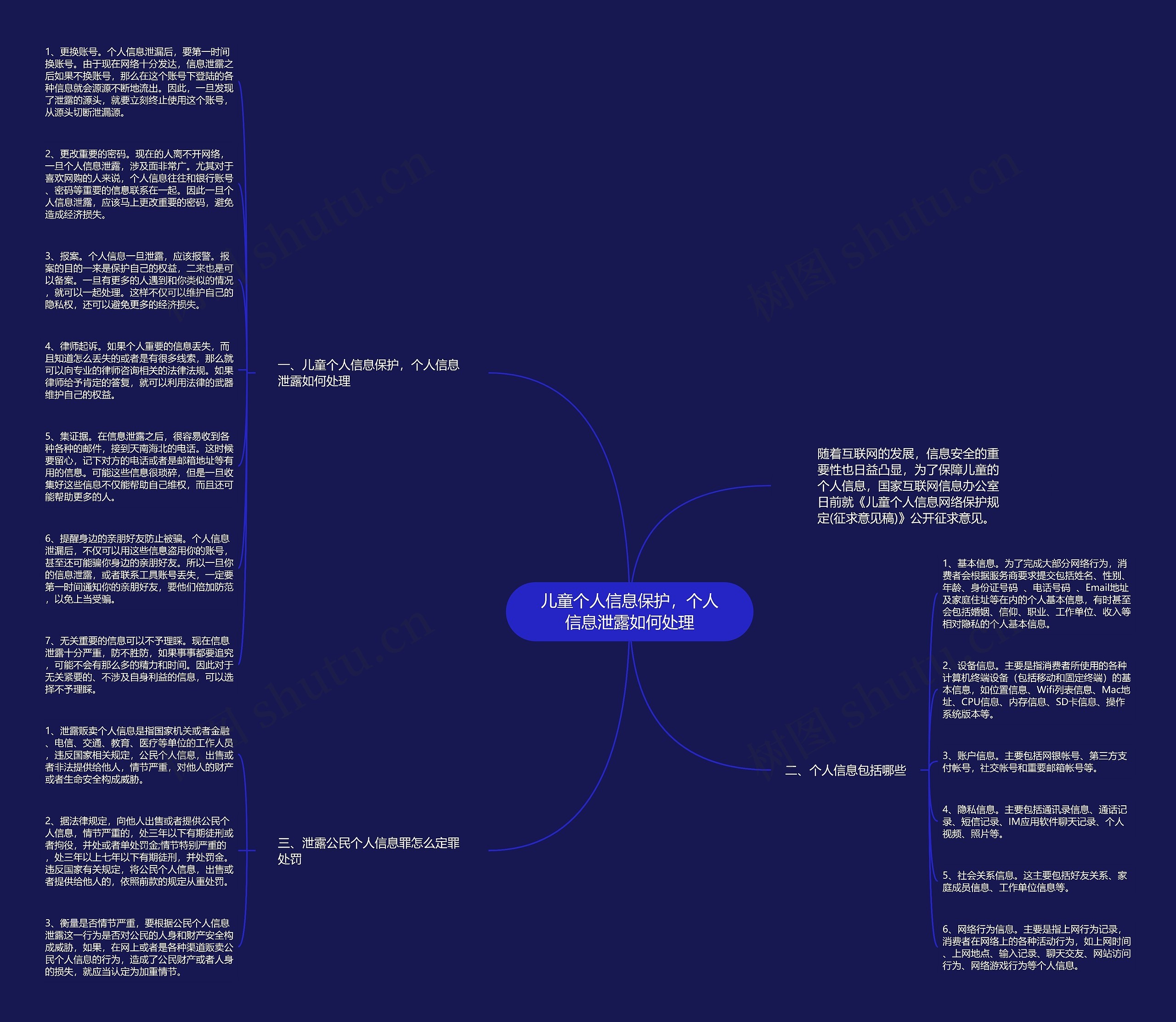 儿童个人信息保护，个人信息泄露如何处理思维导图