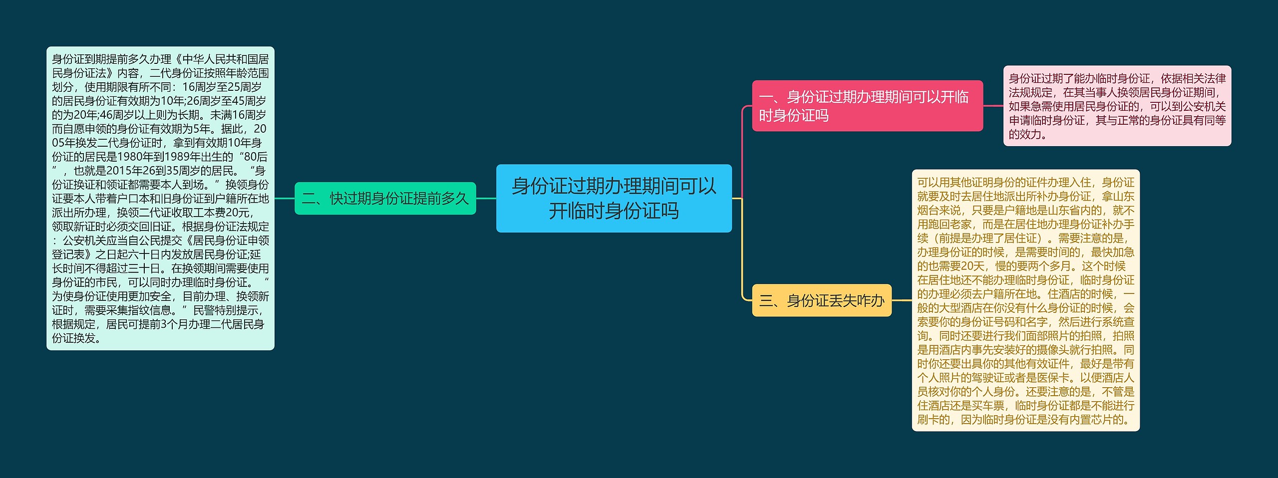 身份证过期办理期间可以开临时身份证吗