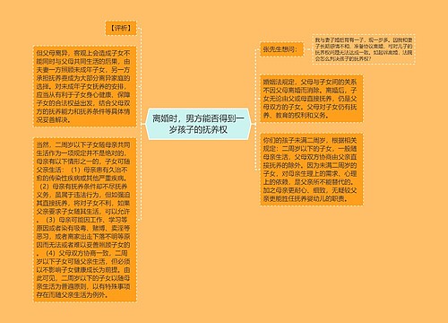 离婚时,男方能否得到一岁孩子的抚养权