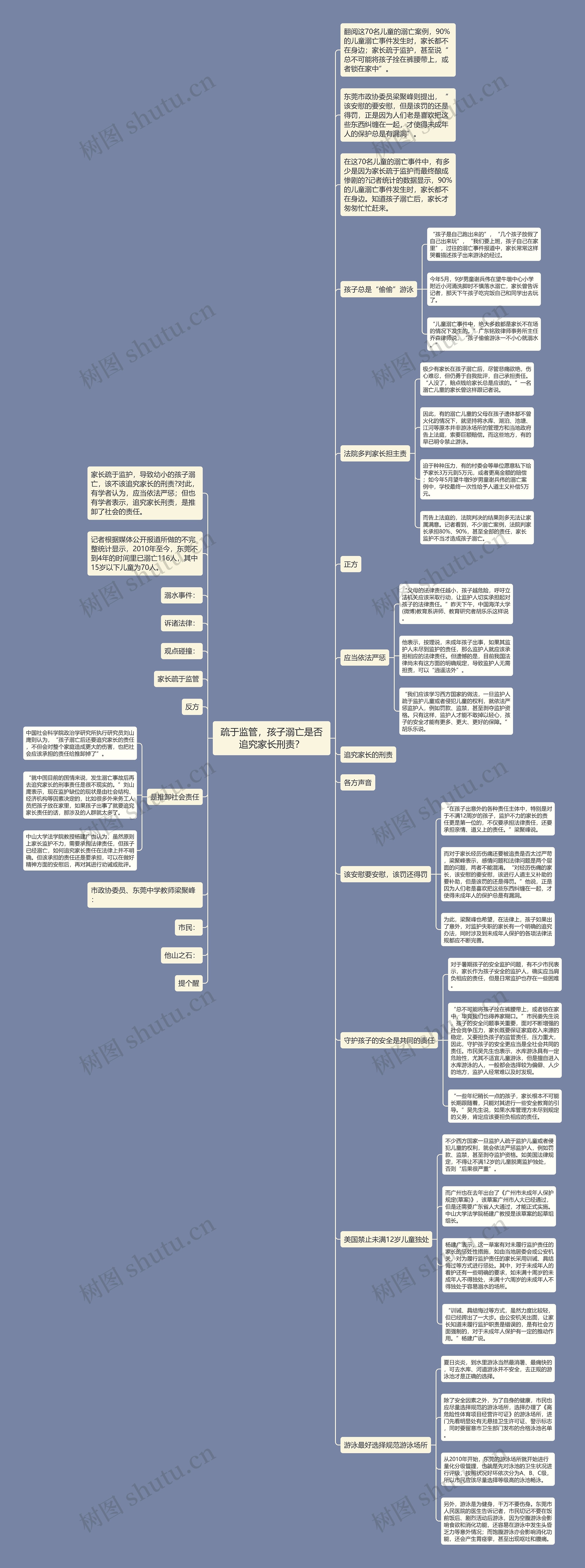 疏于监管，孩子溺亡是否追究家长刑责？思维导图