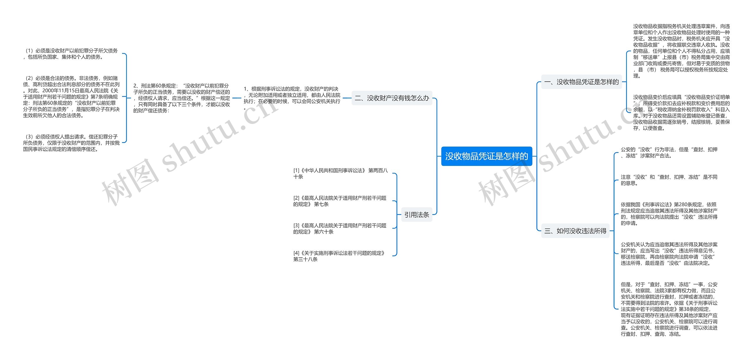 没收物品凭证是怎样的 没收物品凭证是怎样的