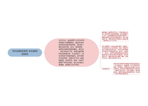 孕妇误服禁用药 状告医院获赔偿